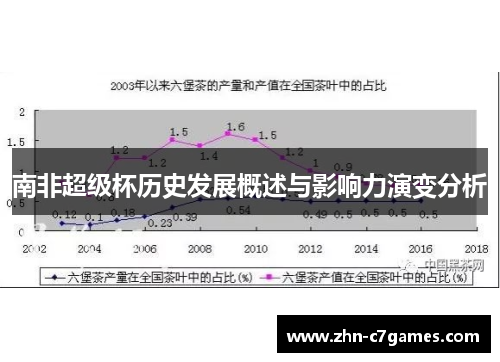 南非超级杯历史发展概述与影响力演变分析