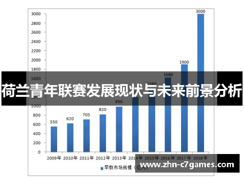 荷兰青年联赛发展现状与未来前景分析