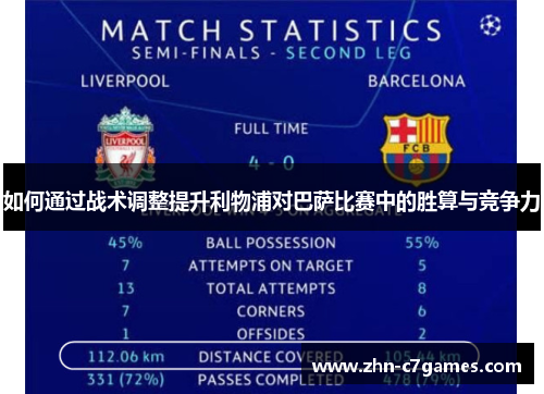 如何通过战术调整提升利物浦对巴萨比赛中的胜算与竞争力