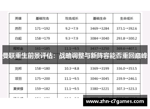 曼联重生前景评估:战略调整与新阵容能否重回巅峰 曼联重生前景评估:战略调整与新阵容能否重回巅峰
