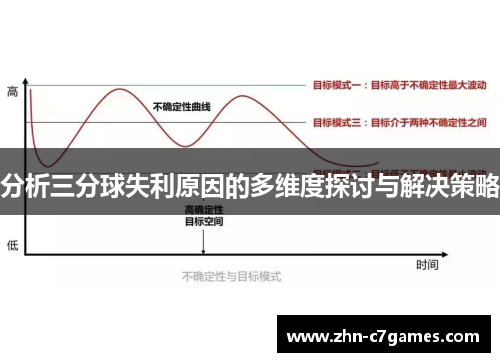 分析三分球失利原因的多维度探讨与解决策略 分析三分球失利原因的多维度探讨与解决策略