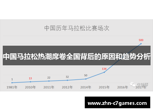中国马拉松热潮席卷全国背后的原因和趋势分析