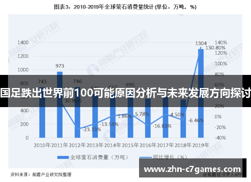 国足跌出世界前100可能原因分析与未来发展方向探讨