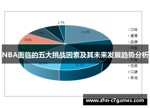 NBA面临的五大挑战因素及其未来发展趋势分析