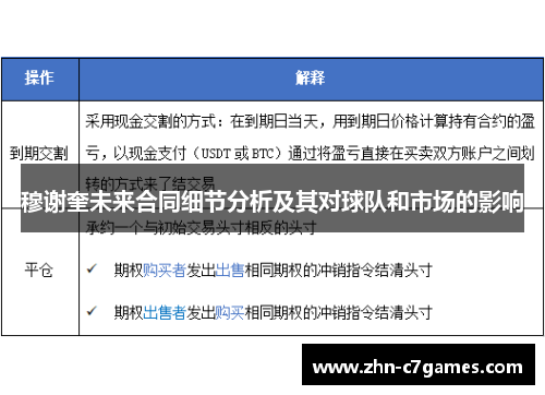 穆谢奎未来合同细节分析及其对球队和市场的影响