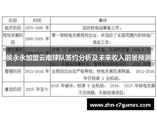 侯永永加盟云南球队签约分析及未来收入前景预测 侯永永加盟云南球队签约分析及未来收入前景预测