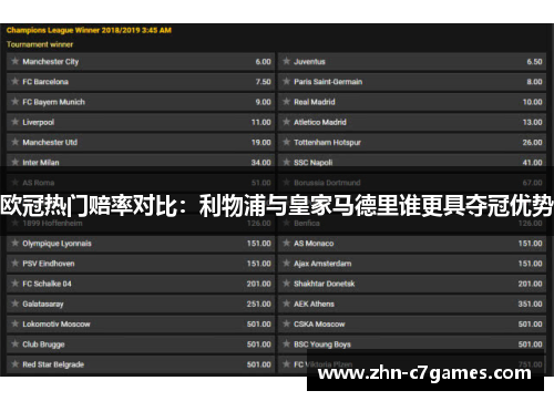 欧冠热门赔率对比：利物浦与皇家马德里谁更具夺冠优势