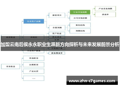 加盟云南后侯永永职业生涯新方向探析与未来发展前景分析