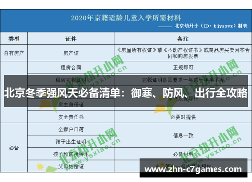 北京冬季强风天必备清单：御寒、防风、出行全攻略