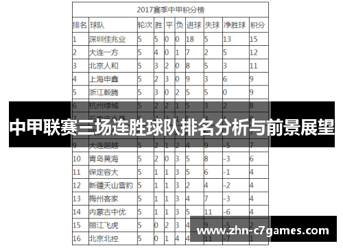 中甲联赛三场连胜球队排名分析与前景展望