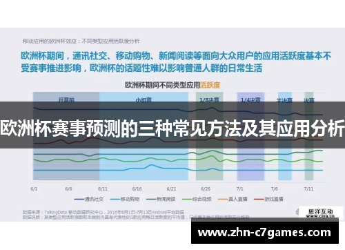 欧洲杯赛事预测的三种常见方法及其应用分析 欧洲杯赛事预测的三种常见方法及其应用分析