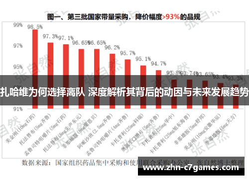 扎哈维为何选择离队 深度解析其背后的动因与未来发展趋势
