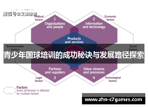 青少年国球培训的成功秘诀与发展路径探索