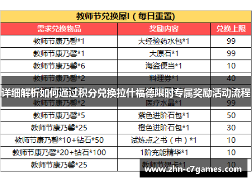 详细解析如何通过积分兑换拉什福德限时专属奖励活动流程