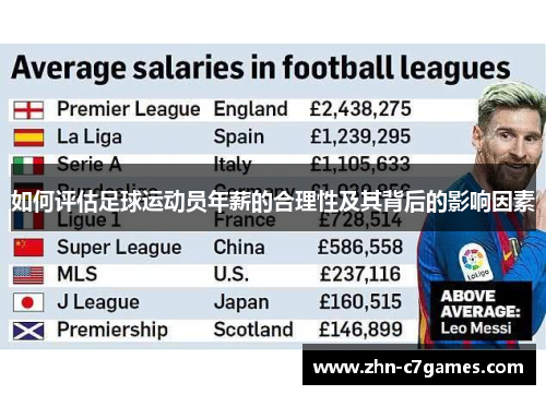 如何评估足球运动员年薪的合理性及其背后的影响因素