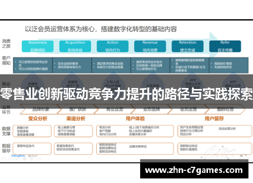 零售业创新驱动竞争力提升的路径与实践探索 零售业创新驱动竞争力提升的路径与实践探索