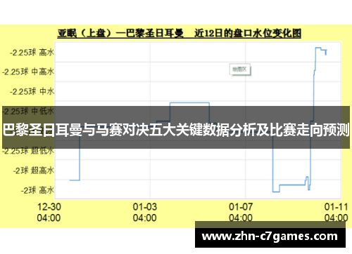 巴黎圣日耳曼与马赛对决五大关键数据分析及比赛走向预测 巴黎圣日耳曼与马赛对决五大关键数据分析及比赛走向预测